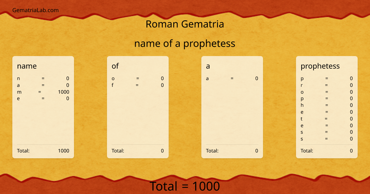 name of a prophetess in roman Gematria